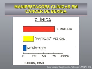 MANIFESTAÇÕES CLÍNICAS EM CÂNCER DE BEXIGA Câncer urológico, Miguel Srougi, Ed. Platina, cap. 9, 173-278 - 2002 
