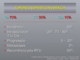 TUMORES SUPERFICIAIS BEXIGA Ta  70% T1  30% Cis  10% Incidência 80% Invasão local 30% T1 / 80% T1c/Cis Progressão   5 – 30% Metástases 5% Recorrência pós RTU  50% Urologic Climics of North America, vol 27. Number 1. February 2000. Blader Cancer – ipdate – AUA – Atlanta 2000. 