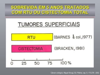 SOBREVIDA EM 5 ANOS TRATADOS COM RTU OU CISTECTOMIA TOTAL Câncer urológico, Miguel Srougi, Ed. Platina, cap. 9, 173-278 - 2002 