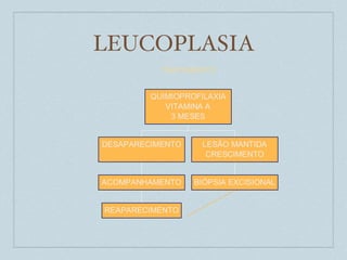 LEUCOPLASIA
 