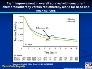 Fig 1. Improvement in overall survival with concurrent
chemoradiotherapy versus radiotherapy alone for head and
                      neck cancers




      Salama, J. K. et al. J Clin Oncol; 25:4118-4126 2007
 