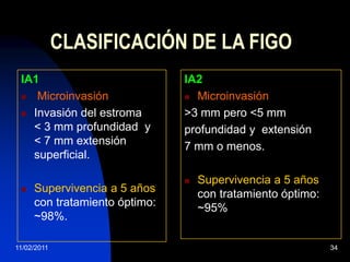 25/11/200925DIAGNÓSTICOUSGEvalúa Anexos y Endometrio.No Utilidad para evaluar ganglios, ni parametrios.No útil en Estadificacion. Sensibilidad 19%	Especificidad 99%    24- 38.6% Discrepancia entre Estadificación preoperatoria – posoperatoria.