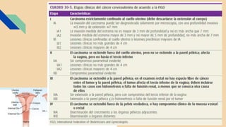 Estadificación del cáncer de cuello uterino (FIGO)
 
