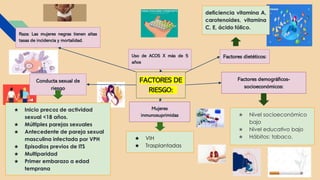 FACTORES DE
RIESGO:
Uso de ACOS X más de 5
años
★ Inicio precoz de actividad
sexual <18 años.
★ Múltiples parejas sexuales
★ Antecedente de pareja sexual
masculina infectada por VPH
★ Episodios previos de ITS
★ Multiparidad
★ Primer embarazo a edad
temprana
Conducta sexual de
riesgo
Mujeres
inmunosuprimidas
★ VIH
★ Trasplantadas
Factores demográficos-
socioeconómicos:
★ Nivel socioeconómico
bajo
★ Nivel educativo bajo
★ Hábitos: tabaco.
Raza: Las mujeres negras tienen altas
tasas de incidencia y mortalidad.
Factores dietéticos:
deficiencia vitamina A,
carotenoides, vitamina
C, E, ácido fólico.
 