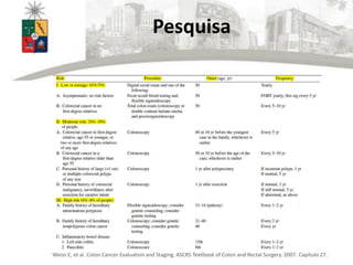 Pesquisa
Weiss E, et al. Colon Cancer Evaluation and Staging. ASCRS Textbook of Colon and Rectal Surgery. 2007. Capítulo 2...