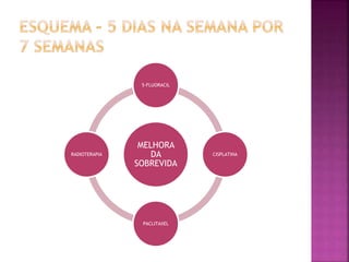 MELHORA
DA
SOBREVIDA
5-FLUORACIL
CISPLATINA
PACLITAXEL
RADIOTERAPIA
 