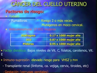 CÁNCER DEL CUELLO UTERINO Factores de riesgo: Tabaco - Fumadoras     Riesgo 2 o más veces.   Mutágenos en moco cervical. Anticonceptivos: 17.032 mujeres Factor dietético:   Bajos niveles de Vit. C, folatos, carotenos, Vit. E Inmuno-supresión:  elevado riesgo para  VHS2 y  PVH - Transplante renal (linfoma, ca. vejiga, cervix, tiroides, etc) -  Gestación (verrugas genitales) Diafragma  0.17 x 1000 mujer año DIU 0.87 x 1000 mujer año Píldoras  0.95 x 1000 mujer año 