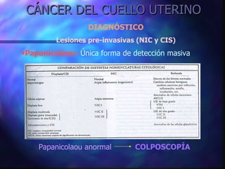 CÁNCER DEL CUELLO UTERINO DIAGNÓSTICO Lesiones pre-invasivas (NIC y CIS) Papanicolaou :   Única forma de detección masiva   Papanicolaou anormal   COLPOSCOPÍA 