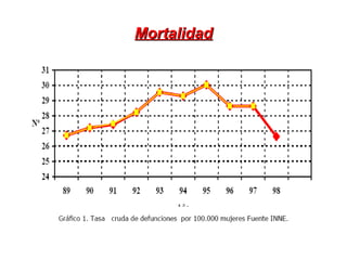Mortalidad 