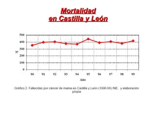 Mortalidad en Castilla y León 
