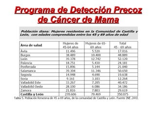 Programa de Detección Precoz de Cáncer de Mama 