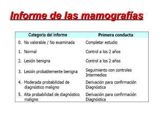 Informe de las mamografías 