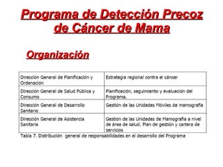 Programa de Detección Precoz de Cáncer de Mama Organización 