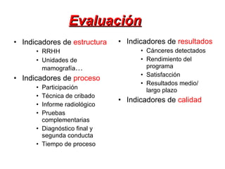 Indicadores de  estructura RRHH Unidades de mamografía … Indicadores de  proceso Participación Técnica de cribado Informe radiológico Pruebas complementarias Diagnóstico final y segunda conducta Tiempo de proceso Indicadores de  resultados Cánceres detectados Rendimiento del programa Satisfacción Resultados medio/ largo plazo Indicadores de  calidad Evaluación   