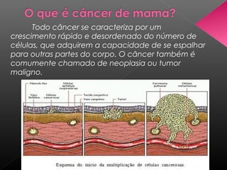 Todo câncer se caracteriza por um
crescimento rápido e desordenado do número de
células, que adquirem a capacidade de se espalhar
para outras partes do corpo. O câncer também é
comumente chamado de neoplasia ou tumor
maligno.
 