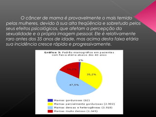 O câncer de mama é provavelmente o mais temido
pelas mulheres, devido à sua alta freqüência e sobretudo pelos
seus efeitos psicológicos, que afetam a percepção da
sexualidade e a própria imagem pessoal. Ele é relativamente
raro antes dos 35 anos de idade, mas acima desta faixa etária
sua incidência cresce rápida e progressivamente.
 