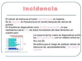 I ncidencia
El cáncer de mama es el tumor más frecuente en mujeres.
Es el segundo en frecuencia en el mundo después del cá...