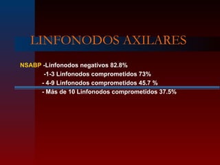 LINFONODOS AXILARES
NSABP -Linfonodos negativos 82.8%
-1-3 Linfonodos comprometidos 73%
- 4-9 Linfonodos comprometidos 45.7 %
- Más de 10 Linfonodos comprometidos 37.5%
 