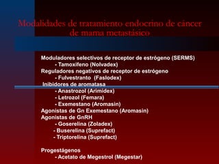 Modalidades de tratamiento endocrino de cáncer
de mama metastásico
Moduladores selectivos de receptor de estrógeno (SERMS)
- Tamoxifeno (Nolvadex)
Reguladores negativos de receptor de estrógeno
- Fulvestranto (Faslodex)
Inibidores de aromatasa
- Anastrozol (Arimidex)
- Letrozol (Femara)
- Exemestano (Aromasin)
Agonistas de Gn Exemestano (Aromasin)
Agonistas de GnRH
- Goserelina (Zoladex)
- Buserelina (Suprefact)
- Triptorelina (Suprefact)
Progestágenos
- Acetato de Megestrol (Megestar)
 