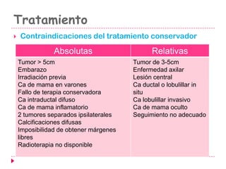 Tratamiento
 Contraindicaciones del tratamiento conservador
Absolutas Relativas
Tumor > 5cm
Embarazo
Irradiación previa
Ca de mama en varones
Fallo de terapia conservadora
Ca intraductal difuso
Ca de mama inflamatorio
2 tumores separados ipsilaterales
Calcificaciones difusas
Imposibilidad de obtener márgenes
libres
Radioterapia no disponible
Tumor de 3-5cm
Enfermedad axilar
Lesión central
Ca ductal o lobulillar in
situ
Ca lobulillar invasivo
Ca de mama oculto
Seguimiento no adecuado
 