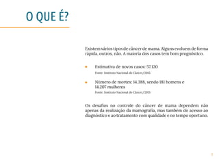 3
Existem vários tipos de câncer de mama. Alguns evoluem de forma
rápida, outros, não. A maioria dos casos tem bom prognóstico.
Os desafios no controle do câncer de mama dependem não
apenas da realização da mamografia, mas também do acesso ao
diagnóstico e ao tratamento com qualidade e no tempo oportuno.
Estimativa de novos casos: 57.120
Número de mortes: 14.388, sendo 181 homens e
14.207 mulheres
Fonte: Instituto Nacional do Câncer/2015
Fonte: Instituto Nacional do Câncer/2015
O QUE É?
 