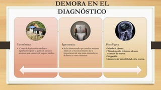 DEMORA EN EL
DIAGNÓSTICO
Económica:
• Costo de la atención médica es
significativo para la gente de escasos
recursos que carecen de seguro médico
Ignorancia:
• Se ha demostrado que muchas mujeres
fallan en el reconocimiento de la
importancia de una masa mamaria no
dolorosa u otros síntomas
Psicológica
• Miedo al cáncer.
• Timidez en lo referente al auto
examen de mama.
• Negación.
• Ausencia de sensibilidad en la mama.
 