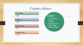 Tumor doloroso
• 20%
No doloroso
• 39%
Telorrea hemática
• 5%
Cambios de la piel
• 1-5%
CLÁSICO
• Tumor palpable
• Indurado
• No móvil
• Bordes irregulares
• Lesión solitaria
• Asimetría mamaria
Cuadro clínico
 