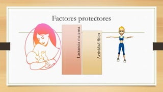 Factores protectores
Actividad
física
Lactancia
materna
 