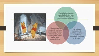 Ejercicio físico es una
actividad efectiva para
disminuir el riesgo de
padecer cáncer de mama.
150 minutos
semanales de
ejercicios aeróbicos
de moderada
intensidad, caminata
o bicicleta.
75 minutos por
semana de actividad
aeróbica de vigorosa
intensidad o, bien,
correr, trotar, saltar,
nadar, jugar
básquetbol, etc.
 