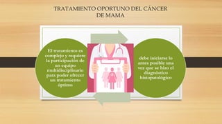 TRATAMIENTO OPORTUNO DEL CÁNCER
DE MAMA
El tratamiento es
complejo y requiere
la participación de
un equipo
multidisciplinario
para poder ofrecer
un tratamiento
óptimo
debe iniciarse lo
antes posible una
vez que se hizo el
diagnóstico
histopatológico
 