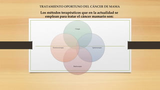 TRATAMIENTO OPORTUNO DEL CÁNCER DE MAMA
Los métodos terapéuticos que en la actualidad se
emplean para tratar el cáncer mamario son:
Cirugía
Quimioterapia
Radioterapia
Hormonoterapia
 