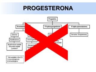 PROGESTERONA
 