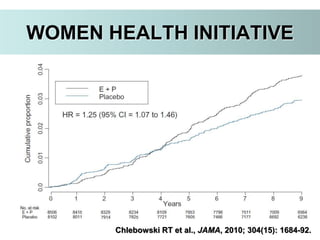 WOMEN HEALTH INITIATIVE
Chlebowski RT et al., JAMA, 2010; 304(15): 1684-92.
 