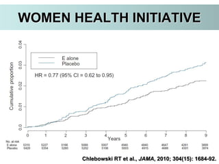 WOMEN HEALTH INITIATIVE
Chlebowski RT et al., JAMA, 2010; 304(15): 1684-92.
 