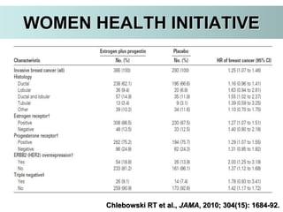 WOMEN HEALTH INITIATIVE
Chlebowski RT et al., JAMA, 2010; 304(15): 1684-92.
 