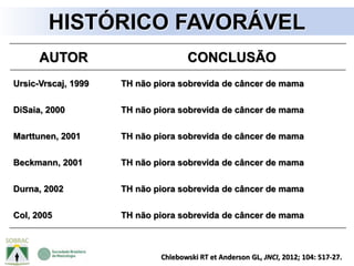 Chlebowski RT et Anderson GL, JNCI, 2012; 104: 517-27.
HISTÓRICO FAVORÁVEL
AUTOR CONCLUSÃO
Ursic-Vrscaj, 1999 TH não piora sobrevida de câncer de mama
DiSaia, 2000 TH não piora sobrevida de câncer de mama
Marttunen, 2001 TH não piora sobrevida de câncer de mama
Beckmann, 2001 TH não piora sobrevida de câncer de mama
Durna, 2002 TH não piora sobrevida de câncer de mama
Col, 2005 TH não piora sobrevida de câncer de mama
 