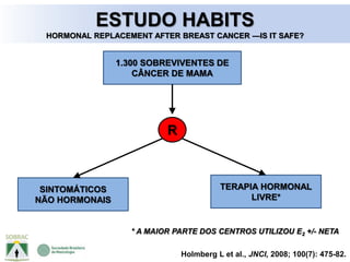 Holmberg L et al., JNCI, 2008; 100(7): 475-82.
ESTUDO HABITS
HORMONAL REPLACEMENT AFTER BREAST CANCER —IS IT SAFE?
1.300 SOBREVIVENTES DE
CÂNCER DE MAMA
R
SINTOMÁTICOS
NÃO HORMONAIS
TERAPIA HORMONAL
LIVRE*
* A MAIOR PARTE DOS CENTROS UTILIZOU E2 +/- NETA
 