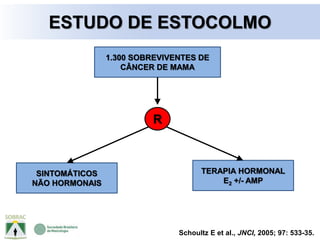 Schoultz E et al., JNCI, 2005; 97: 533-35.
ESTUDO DE ESTOCOLMO
1.300 SOBREVIVENTES DE
CÂNCER DE MAMA
R
SINTOMÁTICOS
NÃO HORMONAIS
TERAPIA HORMONAL
E2 +/- AMP
 