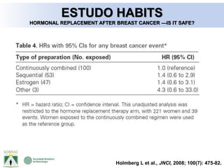 Holmberg L et al., JNCI, 2008; 100(7): 475-82.
ESTUDO HABITS
HORMONAL REPLACEMENT AFTER BREAST CANCER —IS IT SAFE?
 