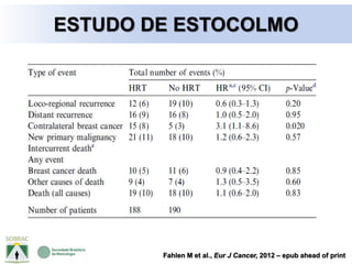 Fahlen M et al., Eur J Cancer, 2012 – epub ahead of print
ESTUDO DE ESTOCOLMO
 