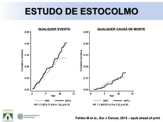 Fahlen M et al., Eur J Cancer, 2012 – epub ahead of print
ESTUDO DE ESTOCOLMO
QUALQUER EVENTO QUALQUER CAUSA DE MORTE
 