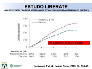 Kenemans P et al., Lancet Oncol, 2009; 10: 135-46.
HR: 1,4 (IC 95%: 1,143-1,7; p=0,001)
ESTUDO LIBERATE
LIVIAL INTERVENTION FOLLOWING BREAST CANCER: EFFICACY, RECURRENCE AND TOLERABILITY ENDPOINTS
 