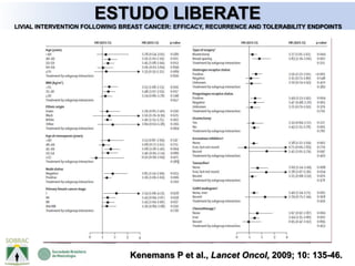 Kenemans P et al., Lancet Oncol, 2009; 10: 135-46.
ESTUDO LIBERATE
LIVIAL INTERVENTION FOLLOWING BREAST CANCER: EFFICACY, RECURRENCE AND TOLERABILITY ENDPOINTS
 