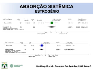 Suckling JA et al., Cochrane Dat Syst Rev, 2009; Issue 3
ABSORÇÃO SISTÊMICA
ESTROGÊNIO
 