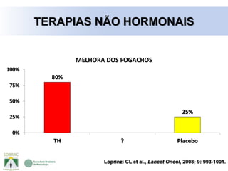 80%
25%
0%
25%
50%
75%
100%
TH ? Placebo
MELHORA DOS FOGACHOS
Loprinzi CL et al., Lancet Oncol, 2008; 9: 993-1001.
TERAPIAS NÃO HORMONAIS
 