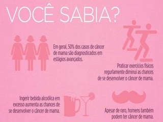 CÂNCER DE MAMA
Quem deve fazer exames?