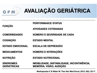 AVALIAÇÃO GERIÁTRICA
Markopoulos C & Water W. Ther Adv Med Oncol, 2012; 4(6): 321-7.
FUNÇÃO
PERFORMANCE STATUS
ATIVIDADES COTIDIANAS
COMORBIDADES NÚMERO E SEVERIDADE DE CADA
COGNIÇÃO ESTADO MENTAL
ESTADO EMOCIONAL ESCALA DE DEPRESSÃO
MEDICAMENTOS NÚMERO E INTERAÇÕES
NUTRIÇÃO ESTADO NUTRICIONAL
SÍNDROMES
GERIÁTRICAS
IMOBILIDADE, INSTABILIDADE, INCONTINÊNCIA,
MEMÓRIA, VISÃO, AUDIÇÃO
 