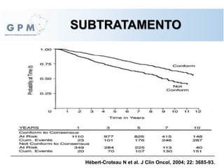 SUBTRATAMENTO
Hébert-Croteau N et al. J Clin Oncol, 2004; 22: 3685-93.
 