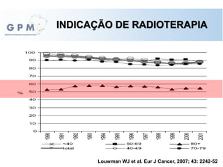 INDICAÇÃO DE RADIOTERAPIA
Louwman WJ et al. Eur J Cancer, 2007; 43: 2242-52
 