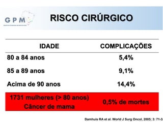 RISCO CIRÚRGICO
Damhuis RA et al. World J Surg Oncol, 2005; 3: 71-3.
IDADE COMPLICAÇÕES
80 a 84 anos 5,4%
85 a 89 anos 9,1%
Acima de 90 anos 14,4%
1731 mulheres (> 80 anos)
Câncer de mama
0,5% de mortes
 